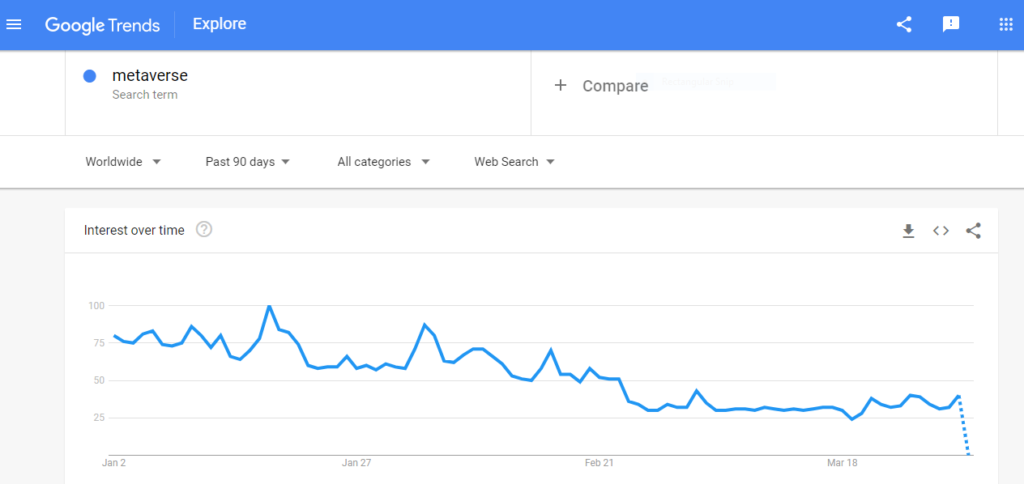 Google trends for etsy seo