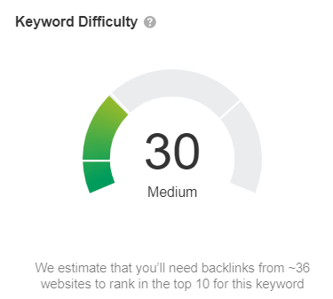 keyword difficulty screenshot