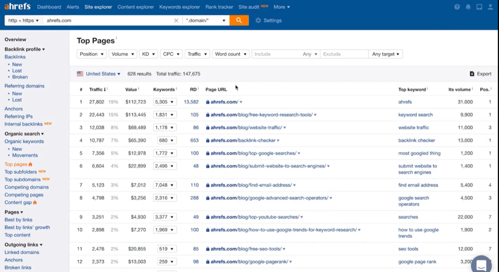 B2B content marketing - top performing pages on ahrefs