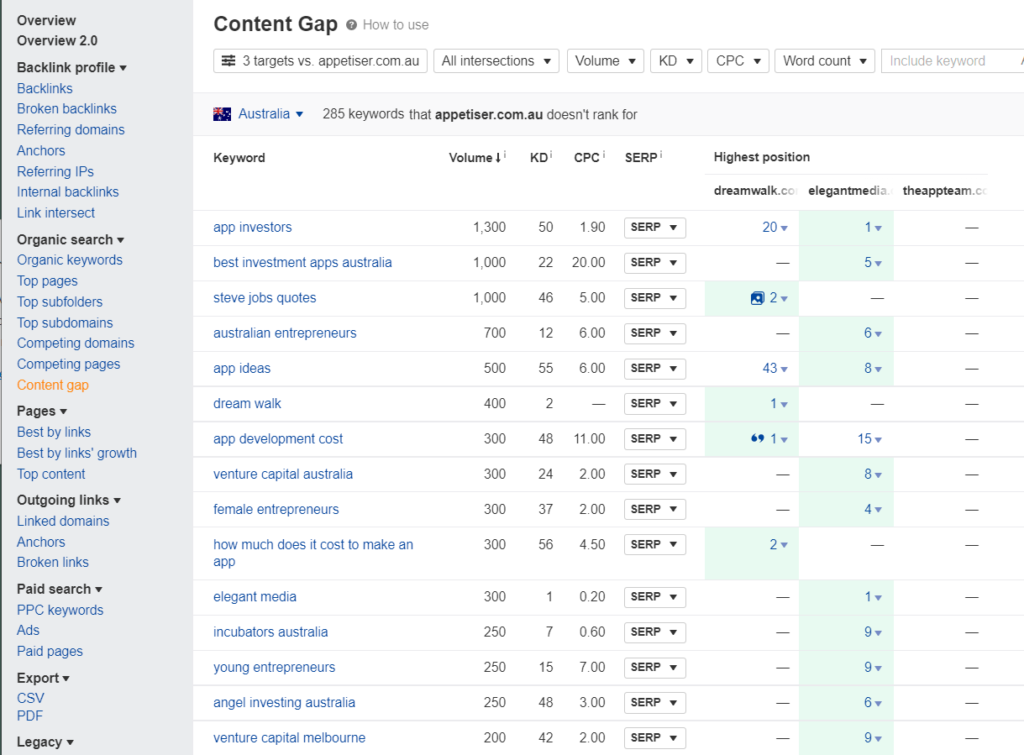 Google ranking software - ahrefs content gap page results
