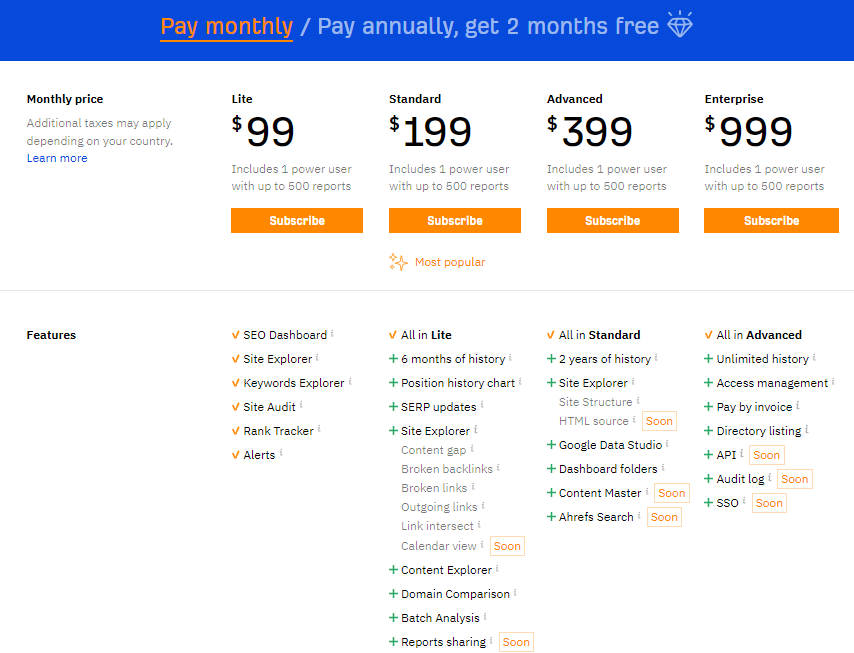 Google ranking software - ahrefs pricing