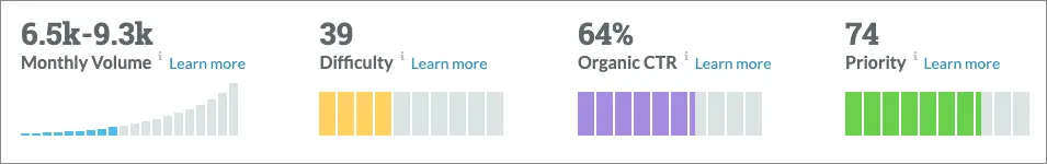 Google ranking software - moz keywords explorer metrics