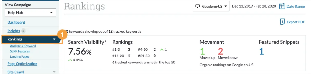 Google ranking software - moz ranking page