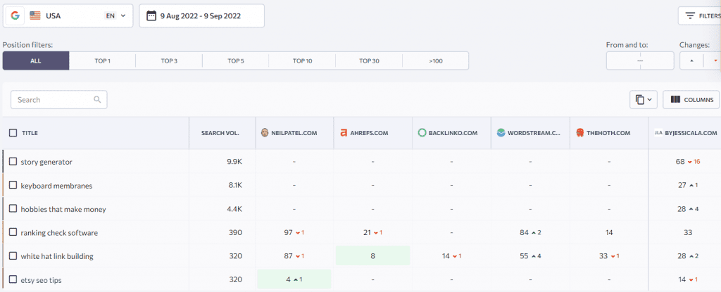 google ranking software - se ranking competitor comparison