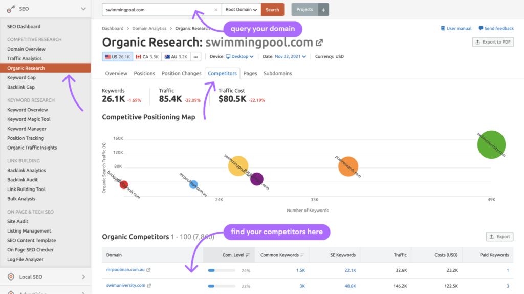 Google ranking software - semrush organic research page