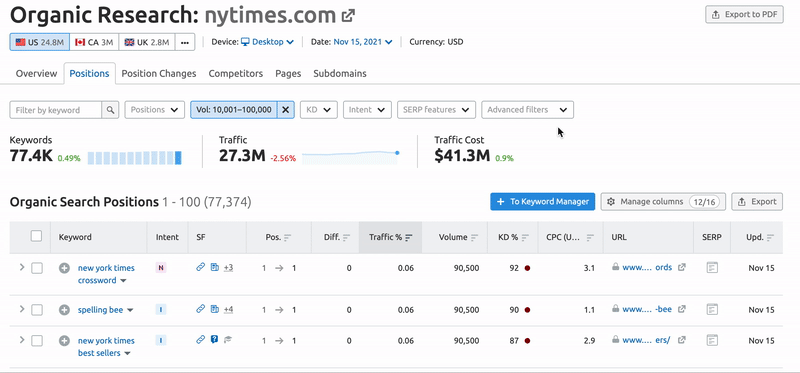 Google ranking software - semrush organic research results