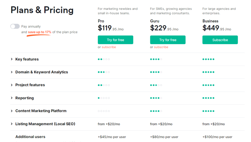 Google ranking software - semrush pricing