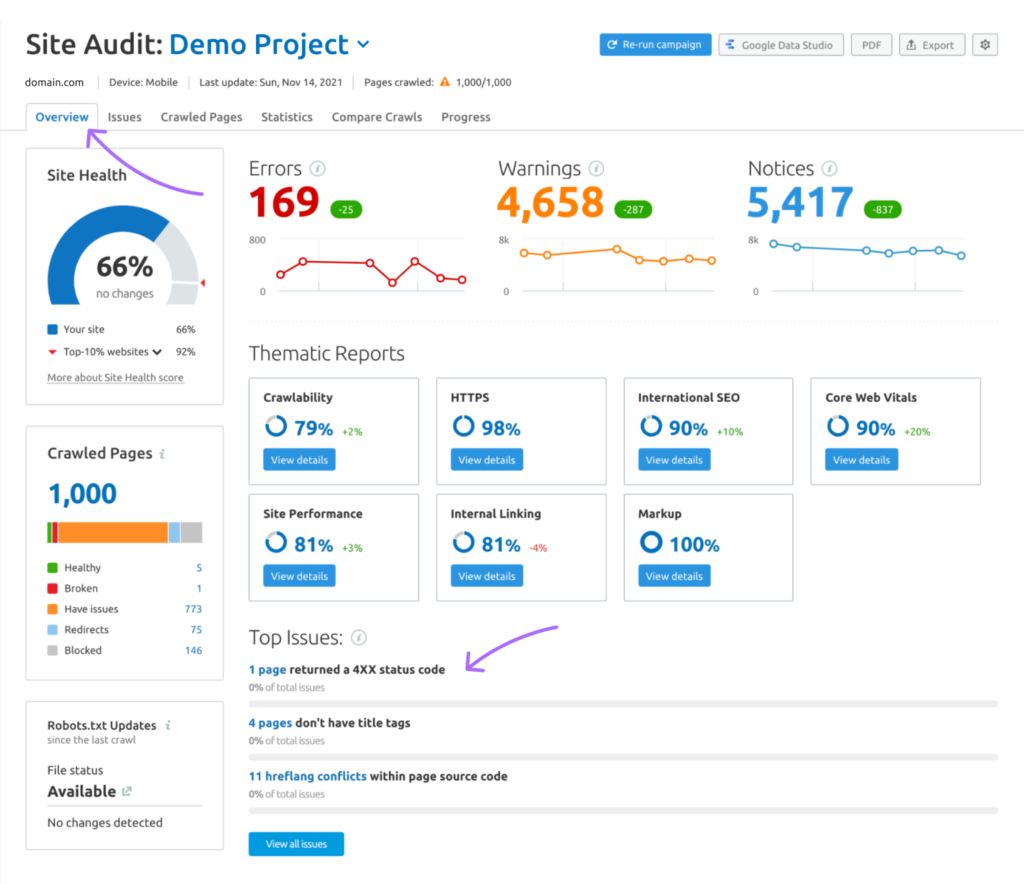 Google ranking software - semrush site audit page