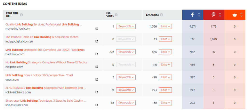 Google ranking software - ubersuggest content ideas