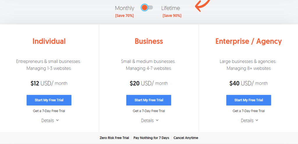 Google ranking software - ubersuggest pricing