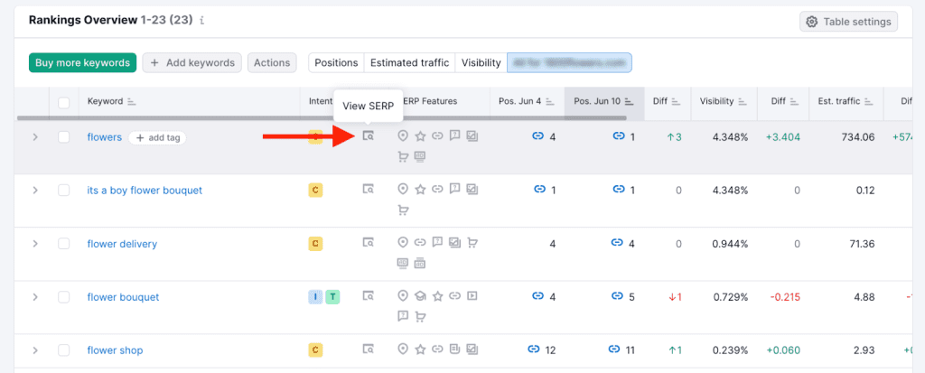 Best SERP Tracking: Semrush Rankings Overview