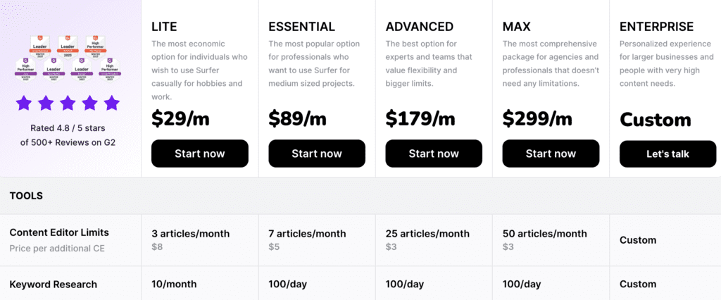 GRS - surfer pricing plan